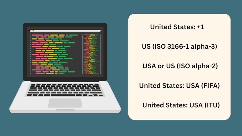 country codes list, country codes for usa